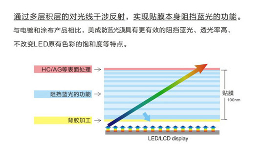 手机91视频直播下载原理示意图