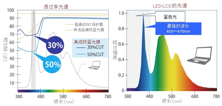 91视频直播下载原理