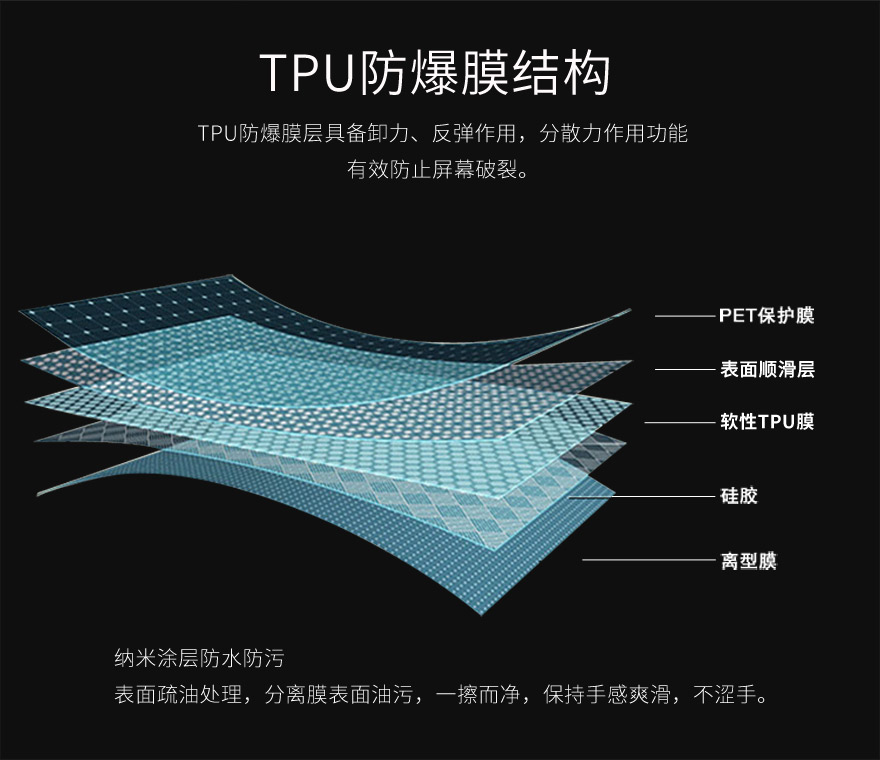 tpu91视频APP免费下载，tpu保护膜结构图